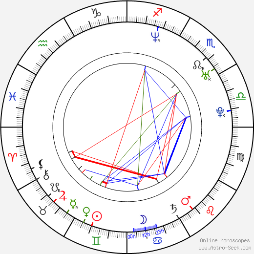 Matt Harpring birth chart, Matt Harpring astro natal horoscope, astrology