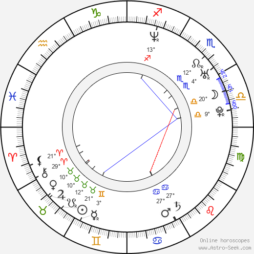Melvin Manhoef birth chart, biography, wikipedia 2024, 2025