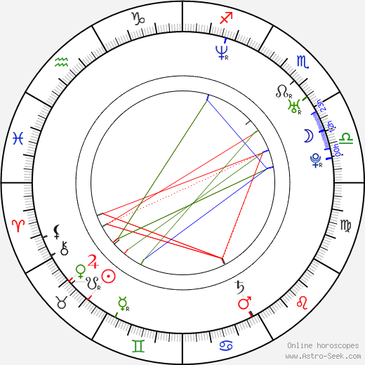 Melvin Manhoef birth chart, Melvin Manhoef astro natal horoscope, astrology