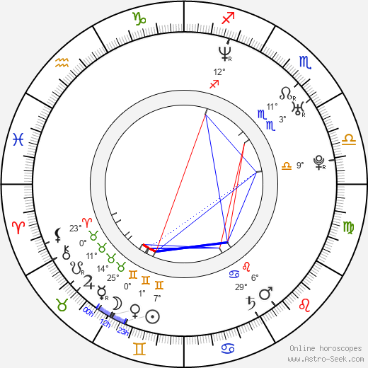 Michael Loris birth chart, biography, wikipedia 2024, 2025