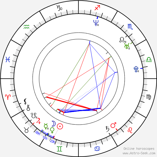 Michael Loris birth chart, Michael Loris astro natal horoscope, astrology