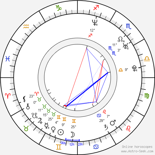 Mike Amigorena birth chart, biography, wikipedia 2024, 2025