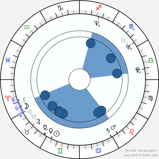 Monika Zimová horoscope, astrology, sign, zodiac, date of birth, instagram