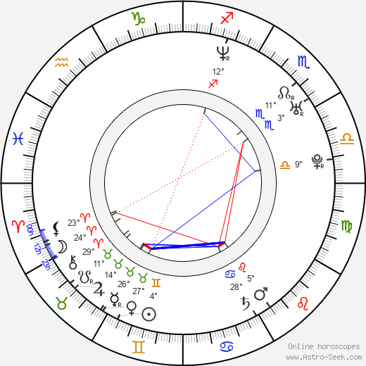 Monika Zimová birth chart, biography, wikipedia 2023, 2024