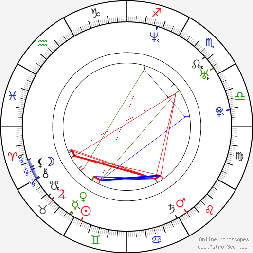 Monika Zimová birth chart, Monika Zimová astro natal horoscope, astrology