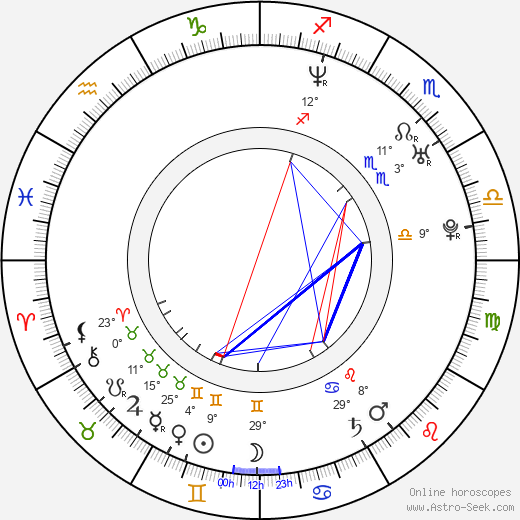 Omri Katz birth chart, biography, wikipedia 2023, 2024