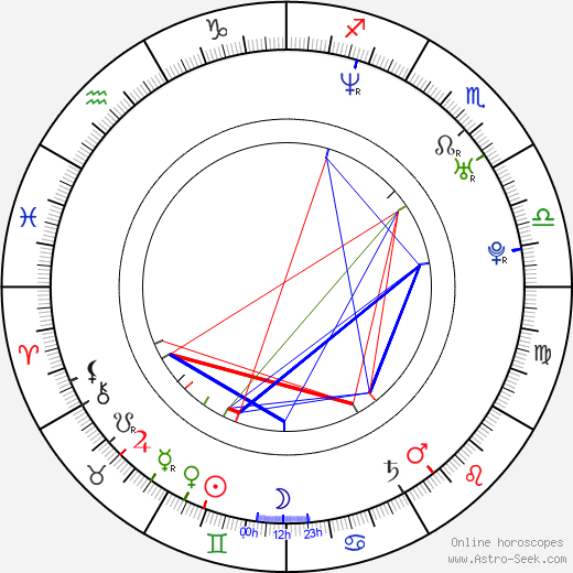 Omri Katz birth chart, Omri Katz astro natal horoscope, astrology