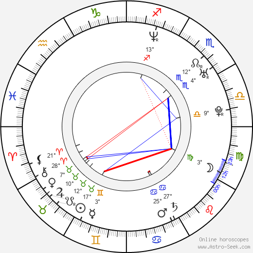 Robert Jarociński birth chart, biography, wikipedia 2024, 2025