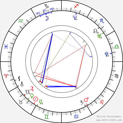 Rochelle Aytes birth chart, Rochelle Aytes astro natal horoscope, astrology