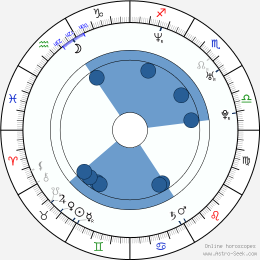 Ron Mercer wikipedia, horoscope, astrology, instagram