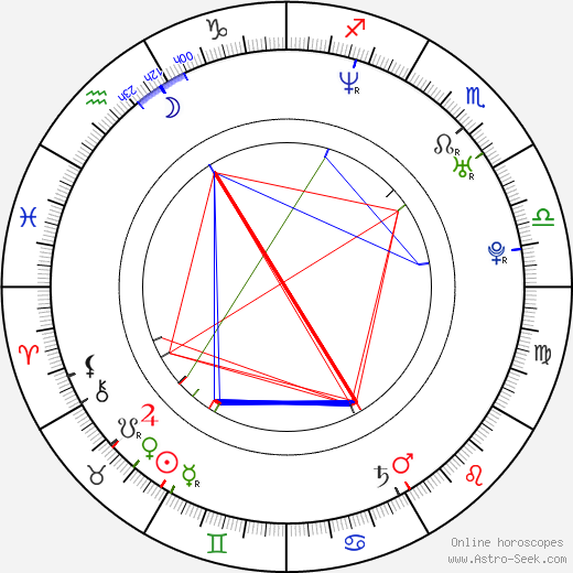 Ron Mercer birth chart, Ron Mercer astro natal horoscope, astrology