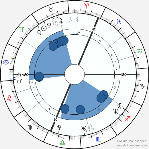 Ryan Leaf wikipedia, horoscope, astrology, instagram