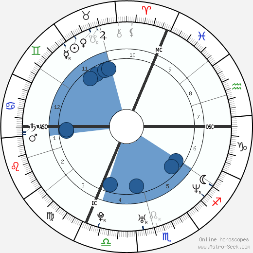 Ryan Leaf wikipedia, biography, birth chart, instagram Ryan Leaf wikipedia, horoscope, astrology, instagram