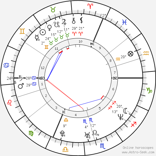 Ryan Leaf birth chart, biography, wikipedia 2023, 2024