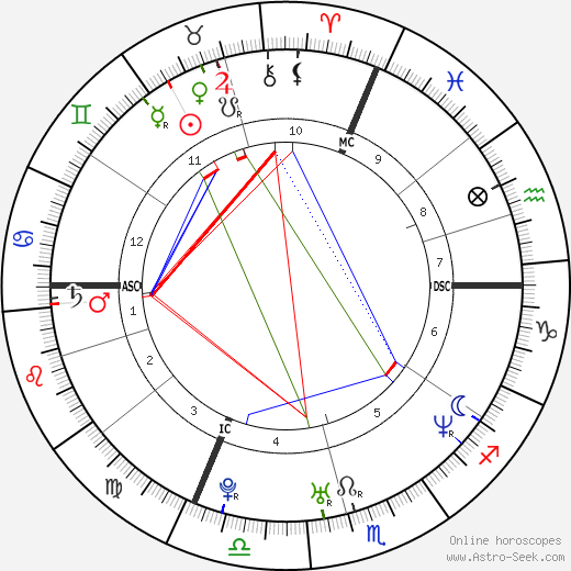 Ryan Leaf birth chart, Ryan Leaf astro natal horoscope, astrology