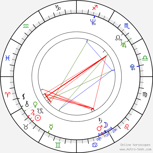 Sage Stallone birth chart, Sage Stallone astro natal horoscope, astrology