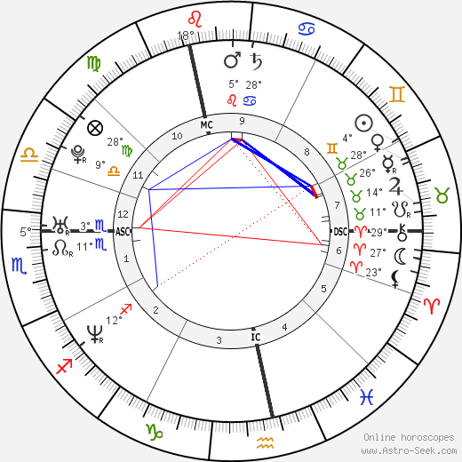 Sandra Nasic birth chart, biography, wikipedia 2023, 2024