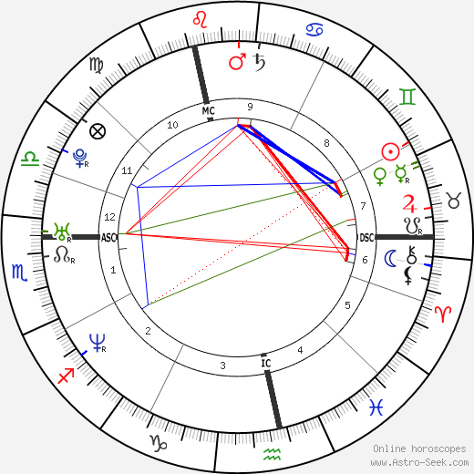 Sandra Nasic birth chart, Sandra Nasic astro natal horoscope, astrology