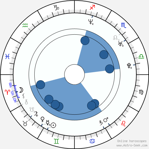 Terrance Quaites Oroscopo, astrologia, Segno, zodiac, Data di nascita, instagram