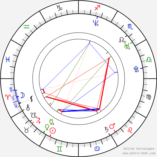 Terrance Quaites birth chart, Terrance Quaites astro natal horoscope, astrology