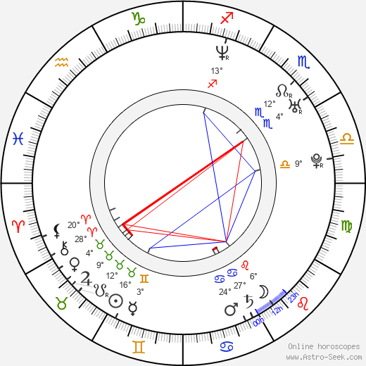 Victoria Mayer birth chart, biography, wikipedia 2023, 2024