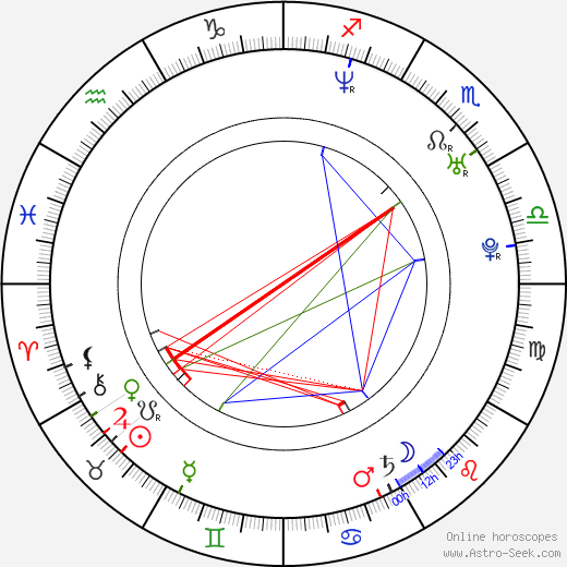 Victoria Mayer birth chart, Victoria Mayer astro natal horoscope, astrology