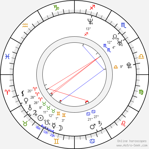 Violante Placido birth chart, biography, wikipedia 2023, 2024