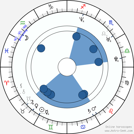 Virpi Kuitunen horoscope, astrology, sign, zodiac, date of birth, instagram