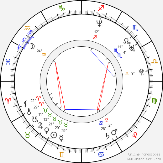 Virpi Kuitunen birth chart, biography, wikipedia 2024, 2025