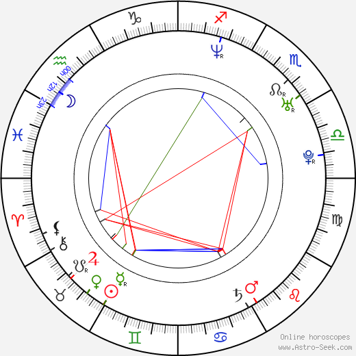 Virpi Kuitunen birth chart, Virpi Kuitunen astro natal horoscope, astrology
