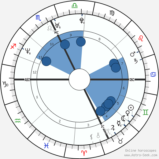 Wayne Marshall wikipedia, horoscope, astrology, instagram