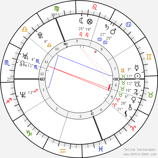 Zoé Félix birth chart, biography, wikipedia 2023, 2024