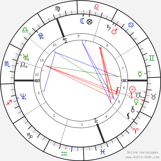 Zoé Félix birth chart, Zoé Félix astro natal horoscope, astrology