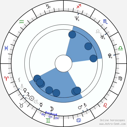 Zoltán Bereczki wikipedia, horoscope, astrology, instagram