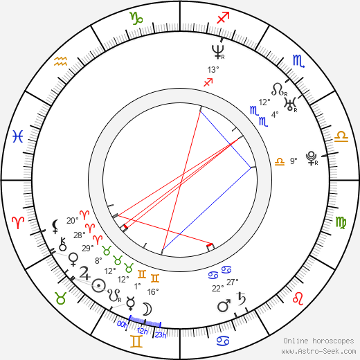 Zoltán Bereczki birth chart, biography, wikipedia 2023, 2024