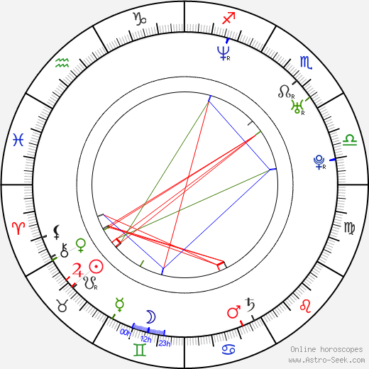 Zoltán Bereczki birth chart, Zoltán Bereczki astro natal horoscope, astrology