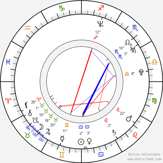 Aaron Ruell birth chart, biography, wikipedia 2024, 2025