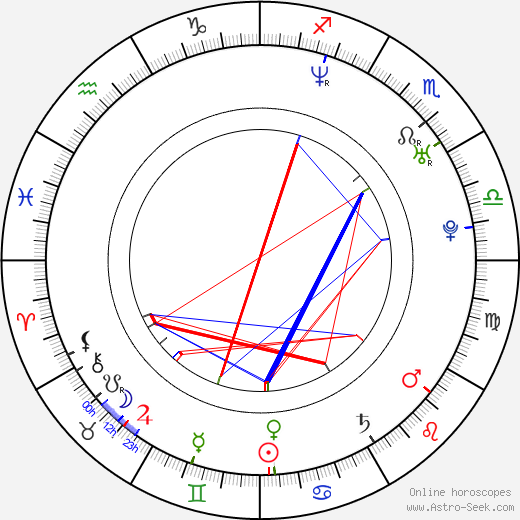 Aaron Ruell birth chart, Aaron Ruell astro natal horoscope, astrology