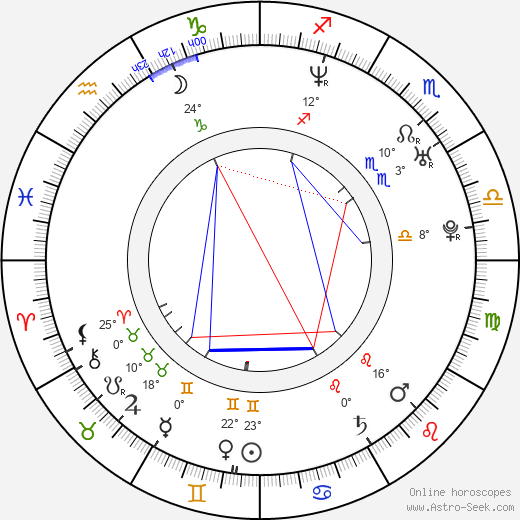 Alan Carr birth chart, biography, wikipedia 2024, 2025