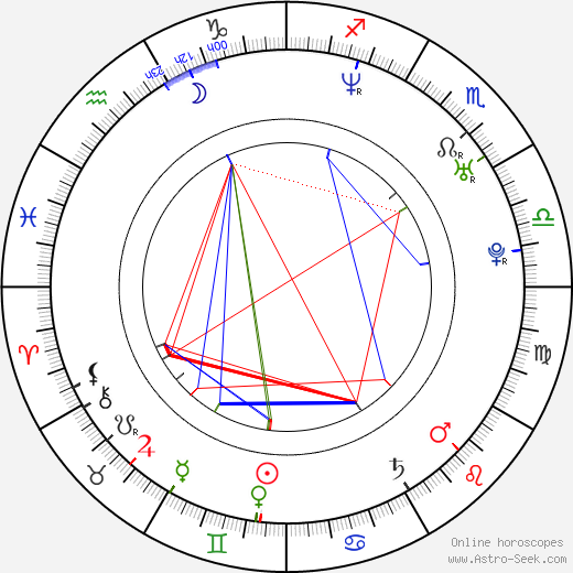 Alan Carr birth chart, Alan Carr astro natal horoscope, astrology