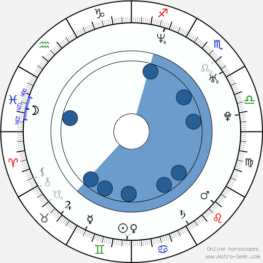 Alana De La Garza wikipedia, horoscope, astrology, instagram