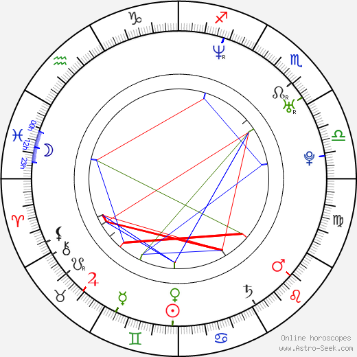 Alana De La Garza birth chart, Alana De La Garza astro natal horoscope, astrology