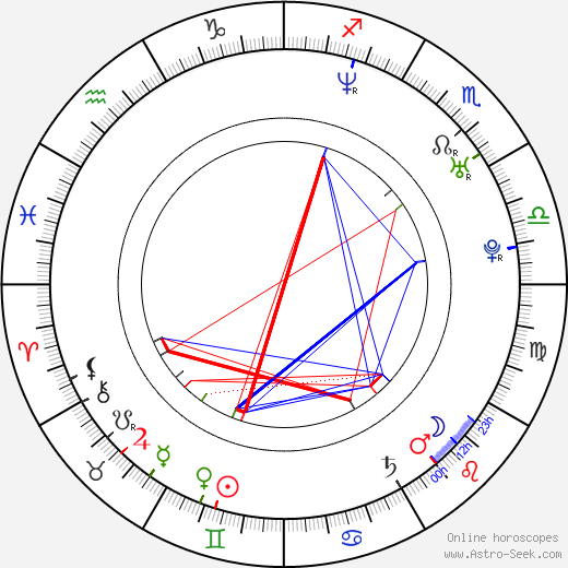 Aleksandra Balmazovic birth chart, Aleksandra Balmazovic astro natal horoscope, astrology