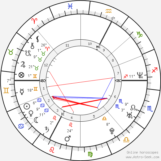 Alessandra Gucci birth chart, biography, wikipedia 2024, 2025