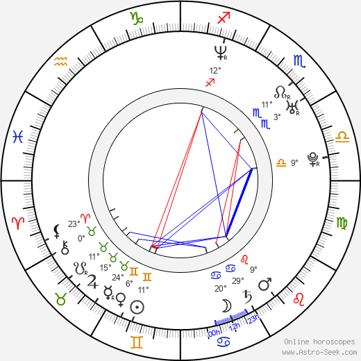 Alexander Scheer birth chart, biography, wikipedia 2023, 2024