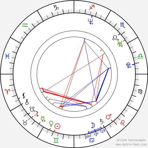 Alexander Scheer birth chart, Alexander Scheer astro natal horoscope, astrology