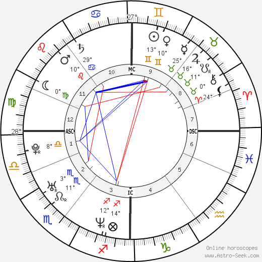 Alexei Nawalny birth chart, biography, wikipedia 2023, 2024