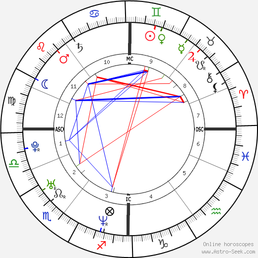 Alexei Nawalny birth chart, Alexei Nawalny astro natal horoscope, astrology