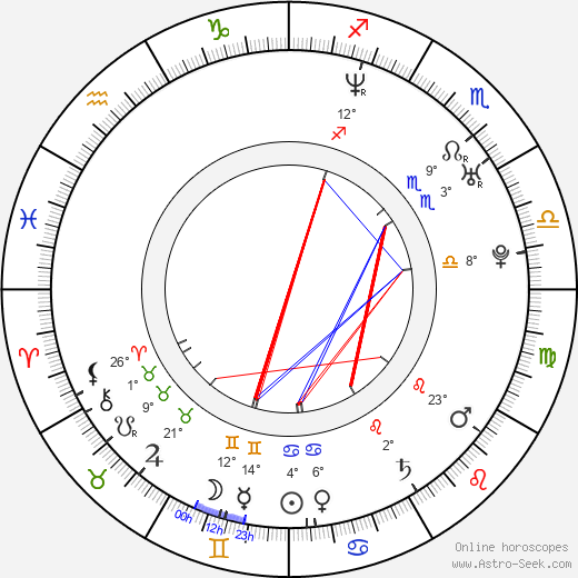 Alyssa Love birth chart, biography, wikipedia 2024, 2025