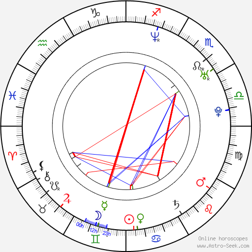 Alyssa Love birth chart, Alyssa Love astro natal horoscope, astrology